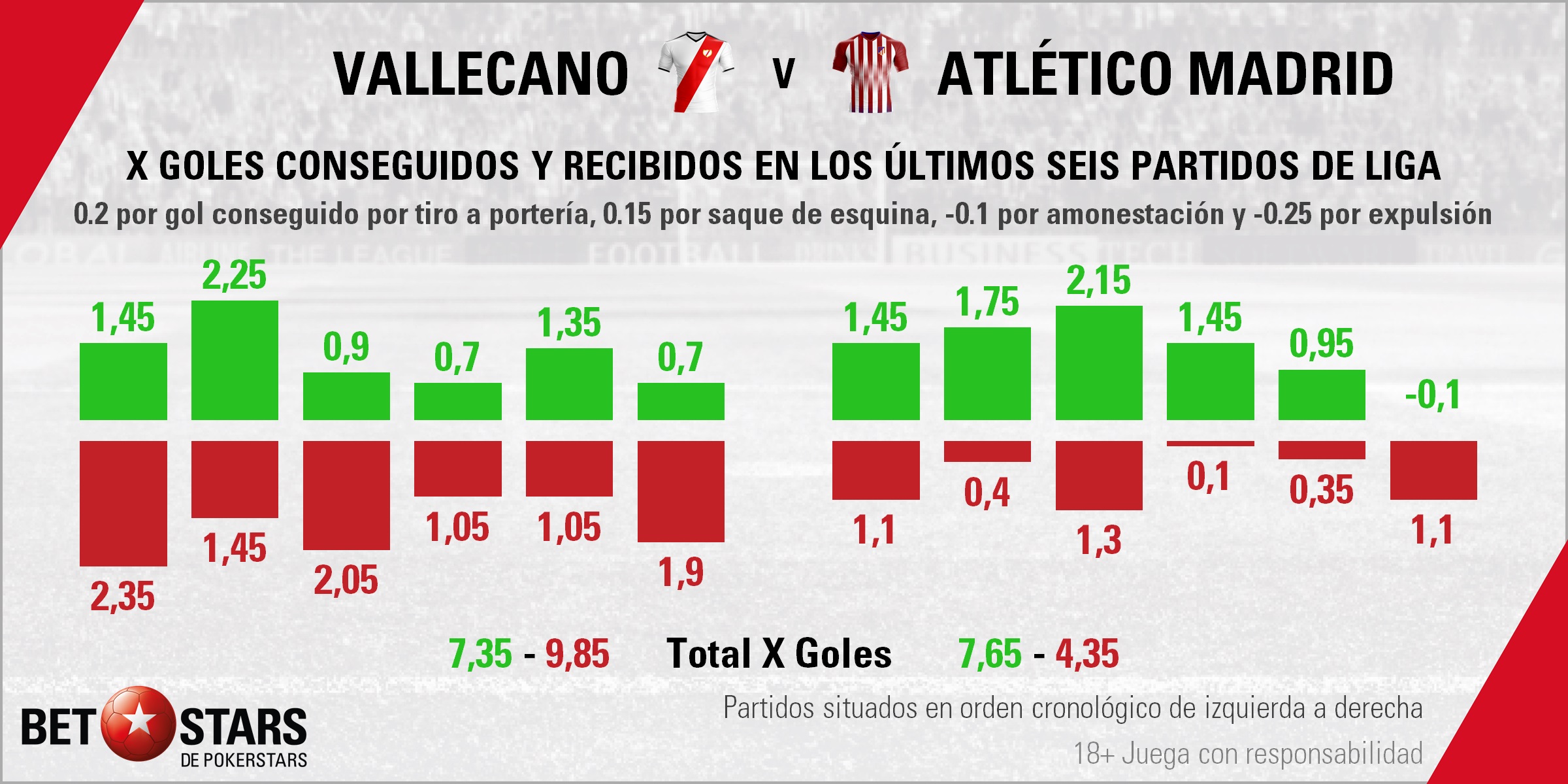 BetStars Rayo Vallecano vs Atletico Madrid 03 Betstars, Rayo Vallecano vs Atlético de Madrid, pronósticos deportivos, fútbol, LaLiga Santander, Rayo Vallecano vs Atlético de Madrid apuestas, Derbi incómodo para el equipo rojiblanco antes de recibir a la Juventus, LaLiga Santander, últimas noticias deportivas, apuestas deportivas pronosticos expertos, noticias de deportes, partidos de hoy, fútbol hoy, partidos de fútbol hoy, los partidos de hoy